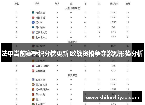 法甲当前赛季积分榜更新 欧战资格争夺激烈形势分析