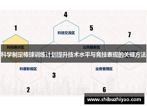 科学制定棒球训练计划提升技术水平与竞技表现的关键方法